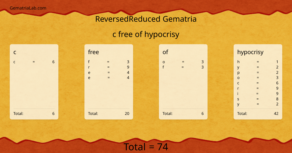 c free of hypocrisy in reversedReduced Gematria